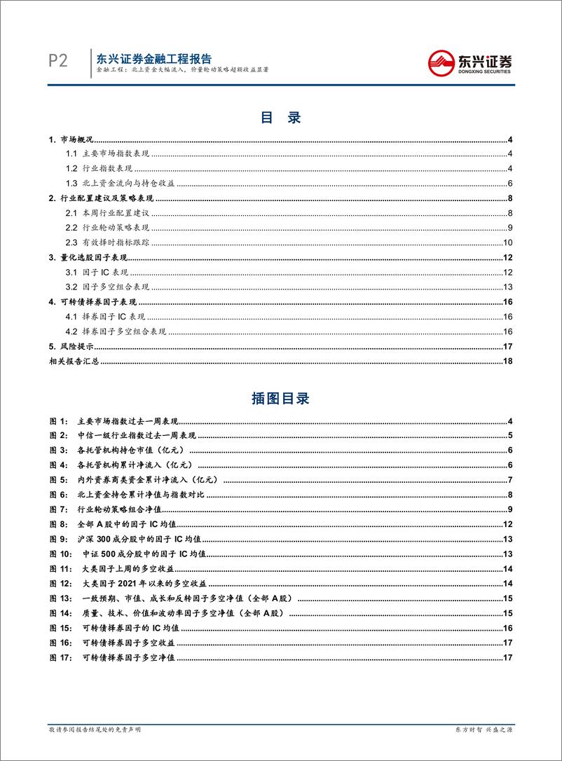 《量化市场观察：北上资金大幅流入，价量轮动策略超额收益显著-20220605-东兴证券-20页》 - 第3页预览图