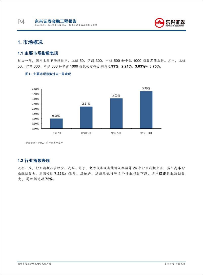 《量化市场观察：北上资金大幅流入，价量轮动策略超额收益显著-20220605-东兴证券-20页》 - 第5页预览图