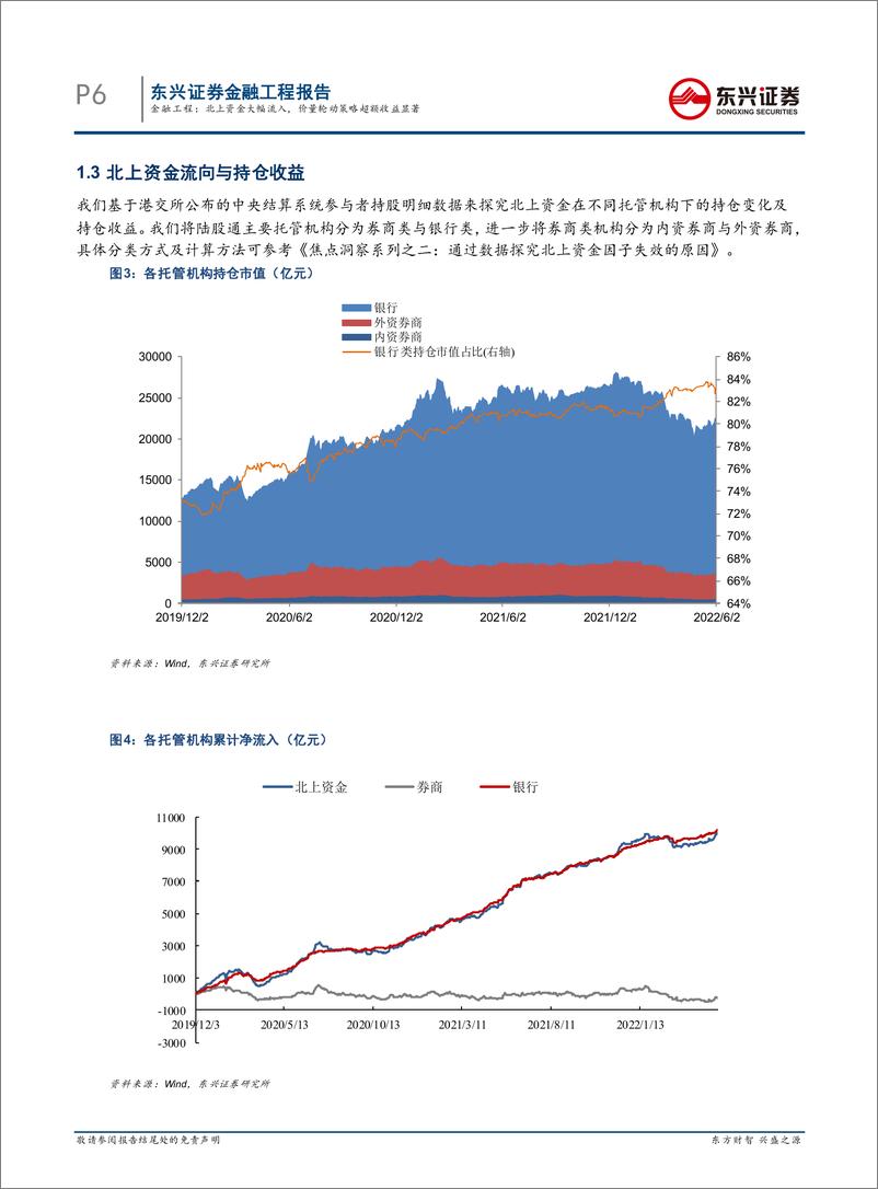 《量化市场观察：北上资金大幅流入，价量轮动策略超额收益显著-20220605-东兴证券-20页》 - 第7页预览图