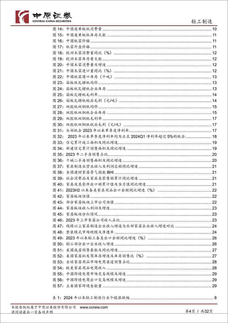 《轻工制造行业半年度策略：优选低估绩优龙头，关注出口景气向上-240625-中原证券-32页》 - 第4页预览图