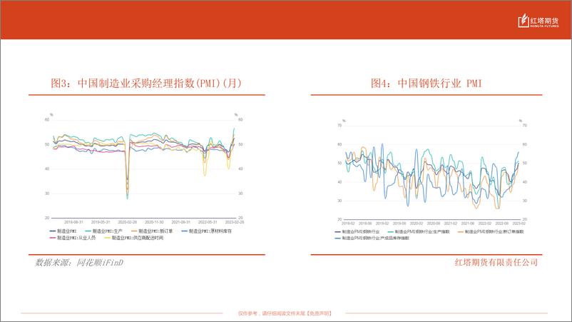 《2023年3月螺纹钢月报：高位震荡-20230306-红塔期货-18页》 - 第7页预览图