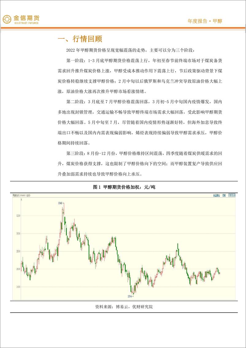 《甲醇·年度报告：不宜过分期待-20221226-金信期货-16页》 - 第3页预览图