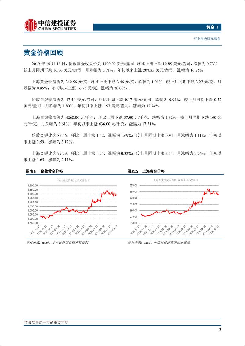 《黄金行业：英国退欧前景整体对黄金偏正面-20191021-中信建投-18页》 - 第4页预览图