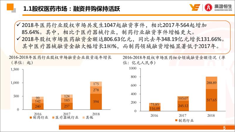 《2019年医药行业股权投资策略：结构化机会凸显，看好创新药与IVD-20190121-广证恒生-53页》 - 第6页预览图