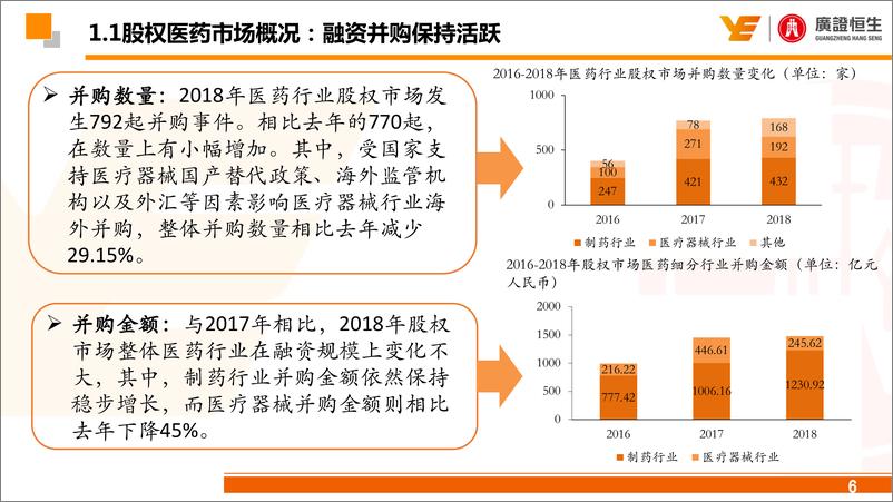 《2019年医药行业股权投资策略：结构化机会凸显，看好创新药与IVD-20190121-广证恒生-53页》 - 第7页预览图