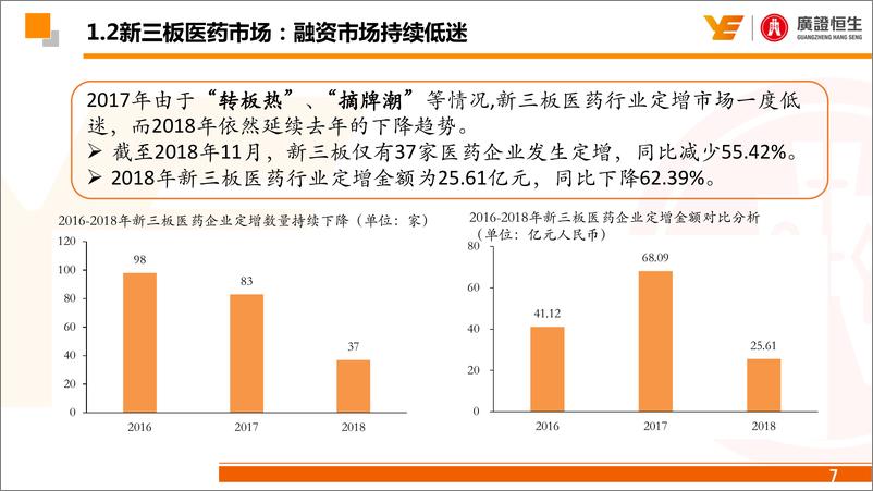 《2019年医药行业股权投资策略：结构化机会凸显，看好创新药与IVD-20190121-广证恒生-53页》 - 第8页预览图