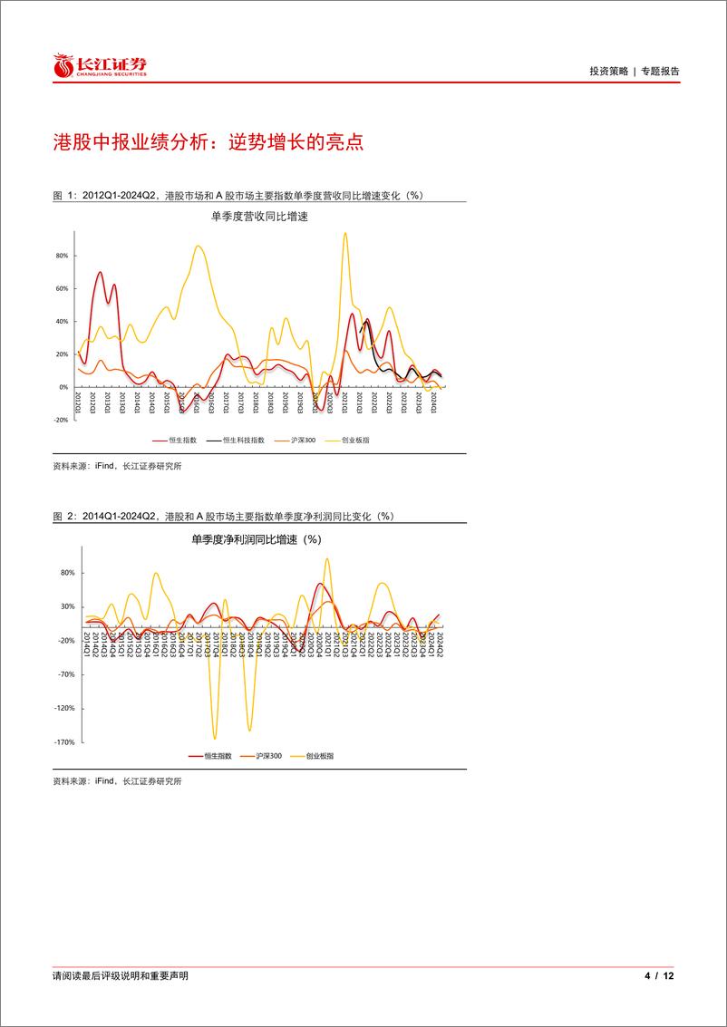 《港股中报业绩分析：逆势增长的亮点-240911-长江证券-12页》 - 第4页预览图