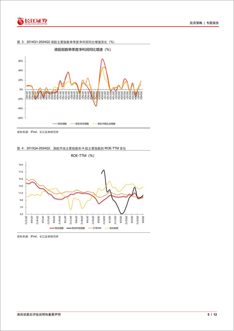 《港股中报业绩分析：逆势增长的亮点-240911-长江证券-12页》 - 第5页预览图