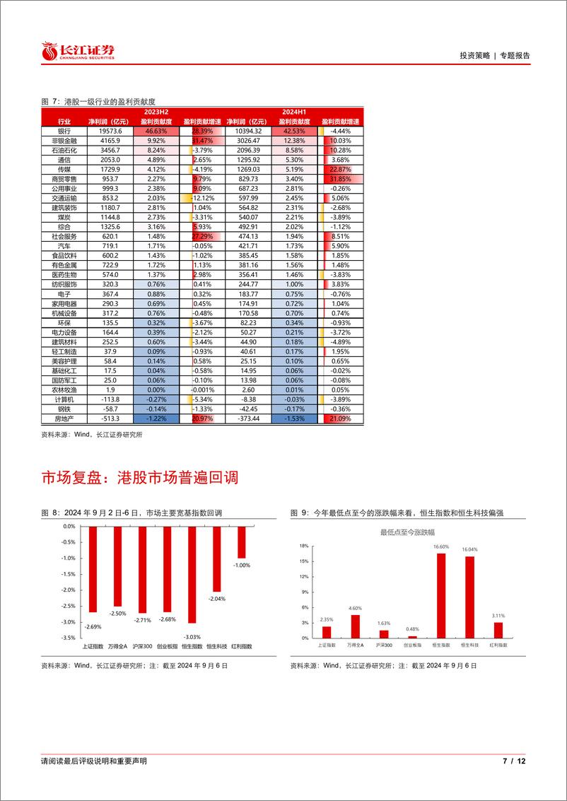 《港股中报业绩分析：逆势增长的亮点-240911-长江证券-12页》 - 第7页预览图