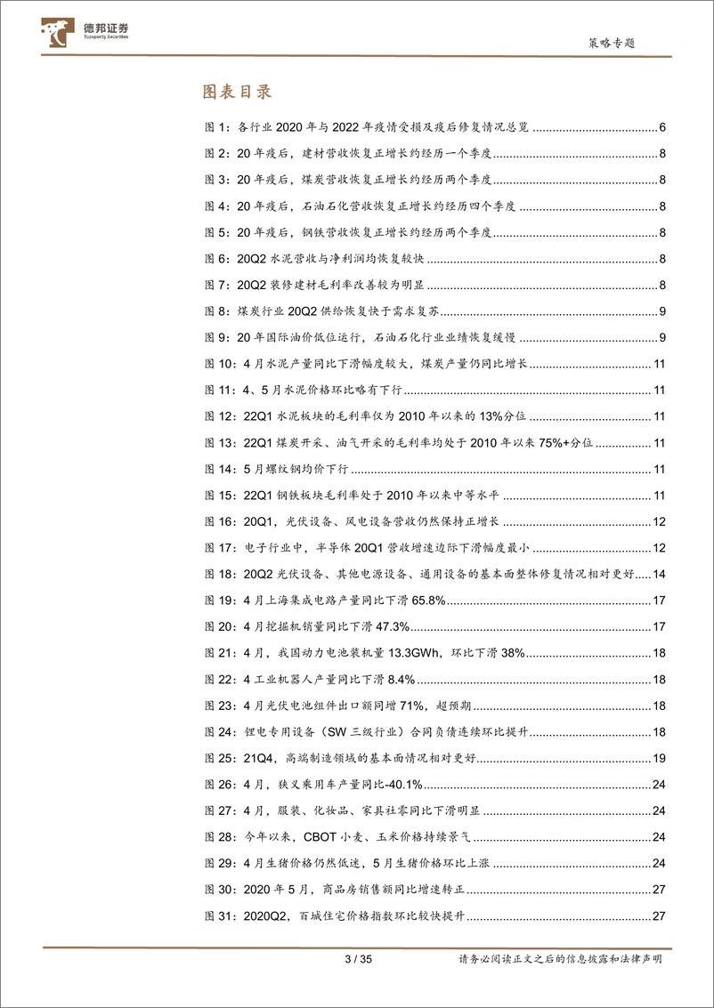 《疫情冲击研究系列：2022中报及下半年景气前瞻-20220608-德邦证券-35页》 - 第4页预览图