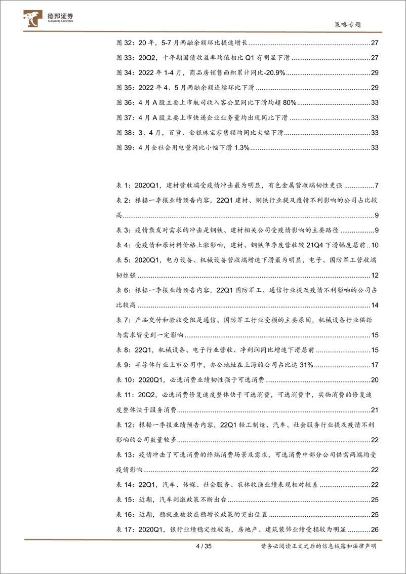 《疫情冲击研究系列：2022中报及下半年景气前瞻-20220608-德邦证券-35页》 - 第5页预览图