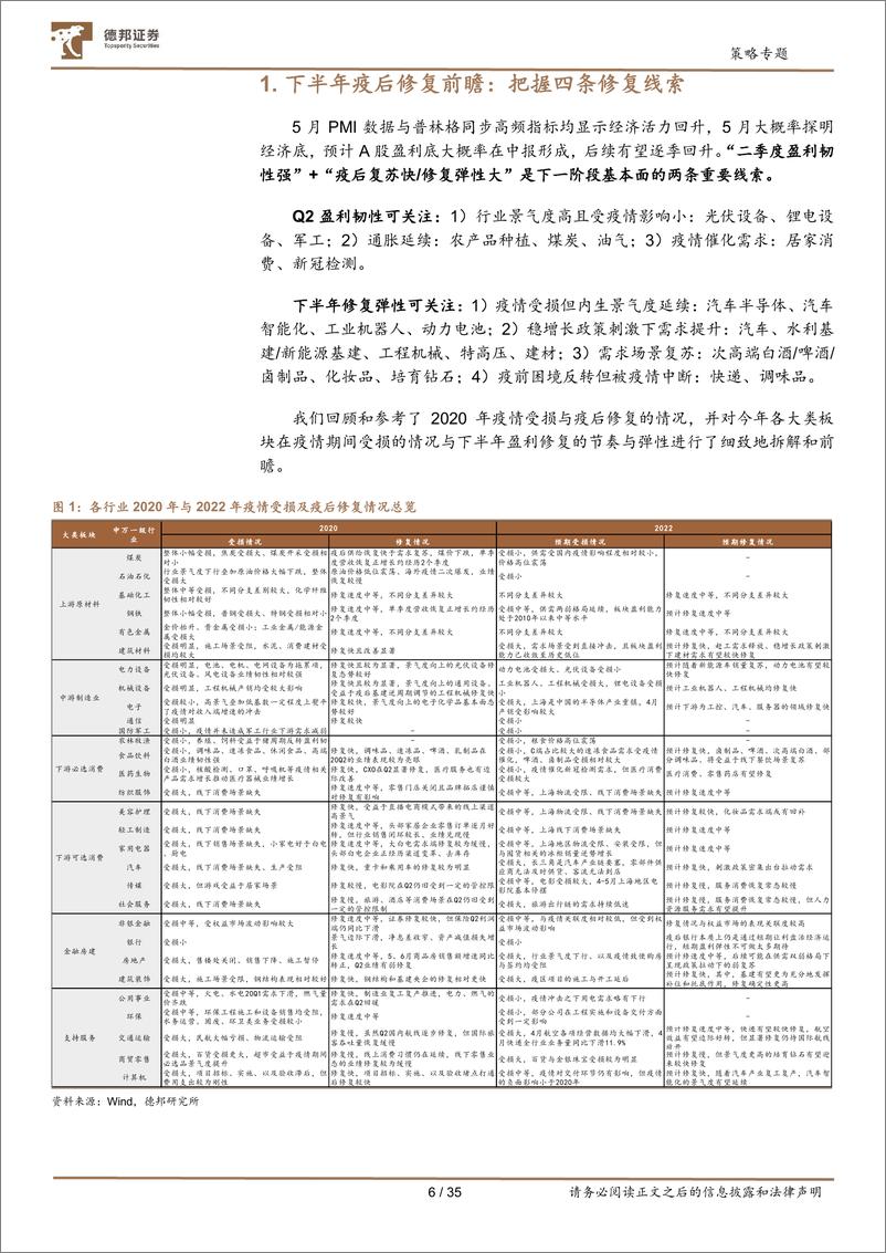 《疫情冲击研究系列：2022中报及下半年景气前瞻-20220608-德邦证券-35页》 - 第7页预览图