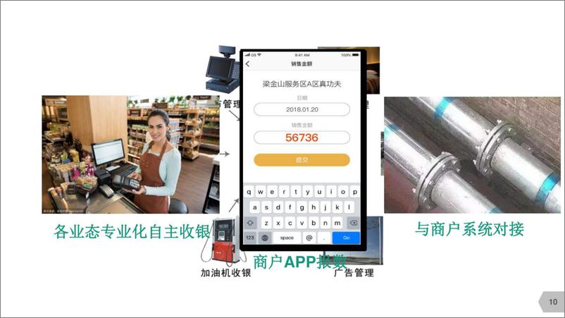 《服务区数字化应用方案》 - 第7页预览图