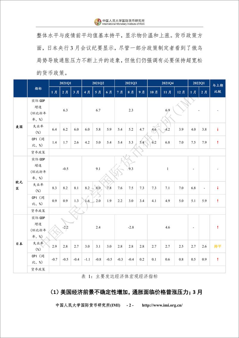 《国际货币网-IMI宏观经济月度分析报告（第五十九期）-41页》 - 第8页预览图