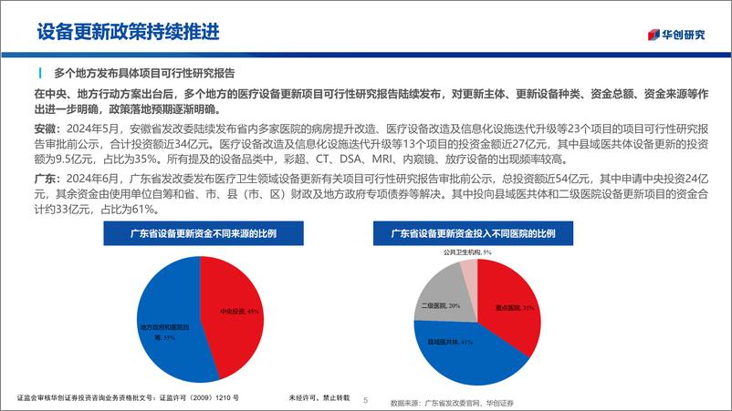 《医疗器械行业随笔系列8：医疗设备更新政策受益标的分析-240624-华创证券-23页》 - 第5页预览图