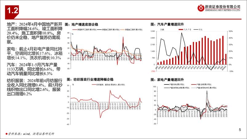 《基础化工行业2024年中期策略：弱复苏，机遇与挑战并存-240617-浙商证券-48页》 - 第5页预览图