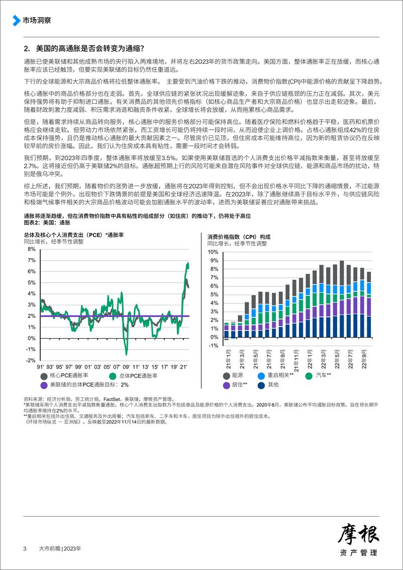 《摩根大通2023展望-13页》 - 第4页预览图