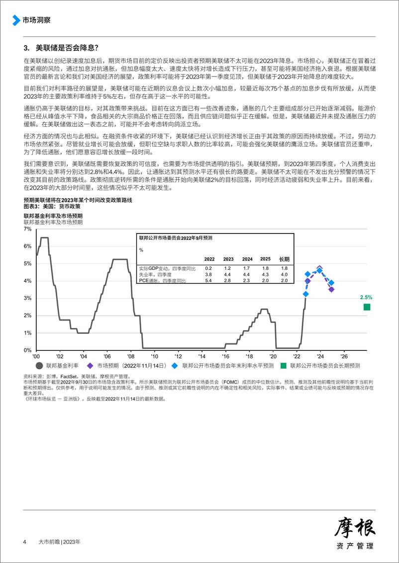 《摩根大通2023展望-13页》 - 第5页预览图