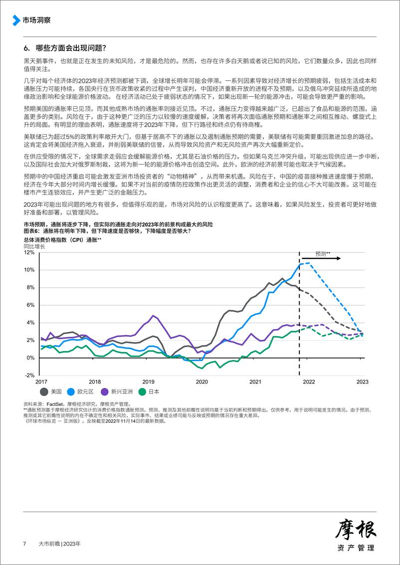 《摩根大通2023展望-13页》 - 第8页预览图