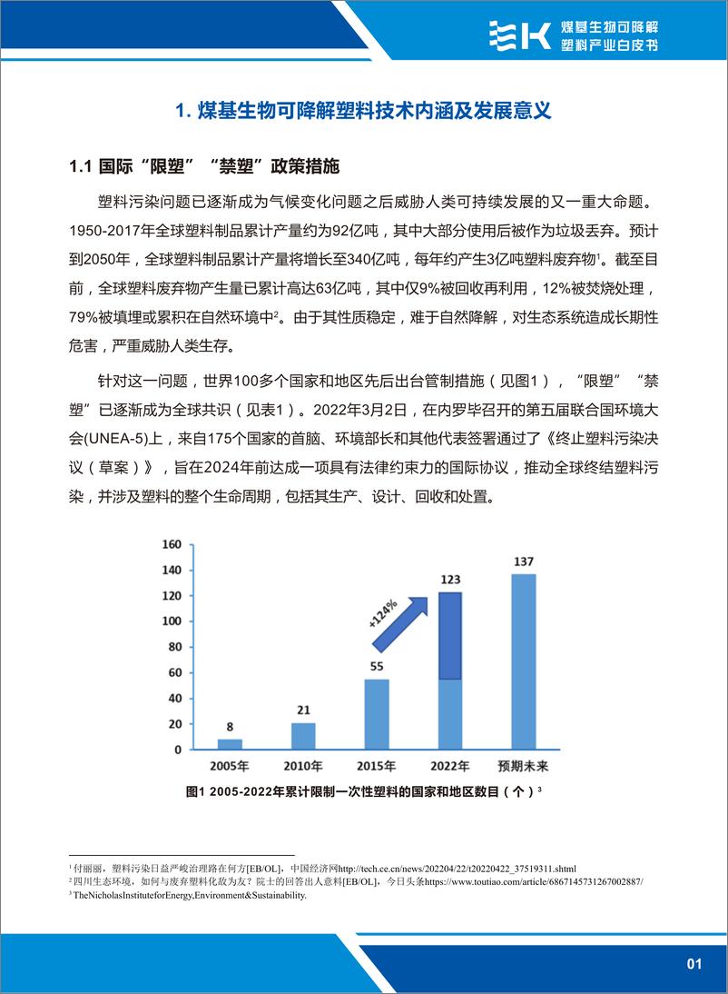 《煤基生物可降解塑料产业白皮书-40页》 - 第5页预览图