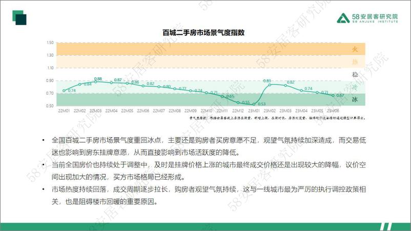 《58安居客研究院-2023年6月一线城市二手房市场月报-2023-31页》 - 第3页预览图