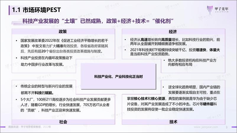 《科技产业投资机构调研报告-甲子光年-2022.8-83页》 - 第4页预览图