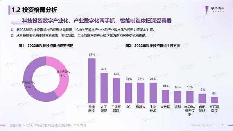 《科技产业投资机构调研报告-甲子光年-2022.8-83页》 - 第6页预览图