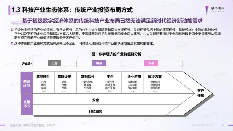 《科技产业投资机构调研报告-甲子光年-2022.8-83页》 - 第7页预览图