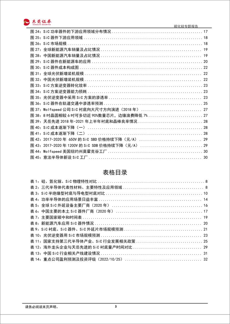 《碳化硅专题报告-SiC材料特性优异，新能源汽车、光伏驱动行业成长》 - 第3页预览图