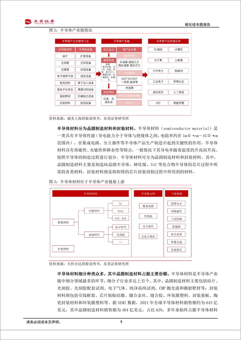 《碳化硅专题报告-SiC材料特性优异，新能源汽车、光伏驱动行业成长》 - 第5页预览图