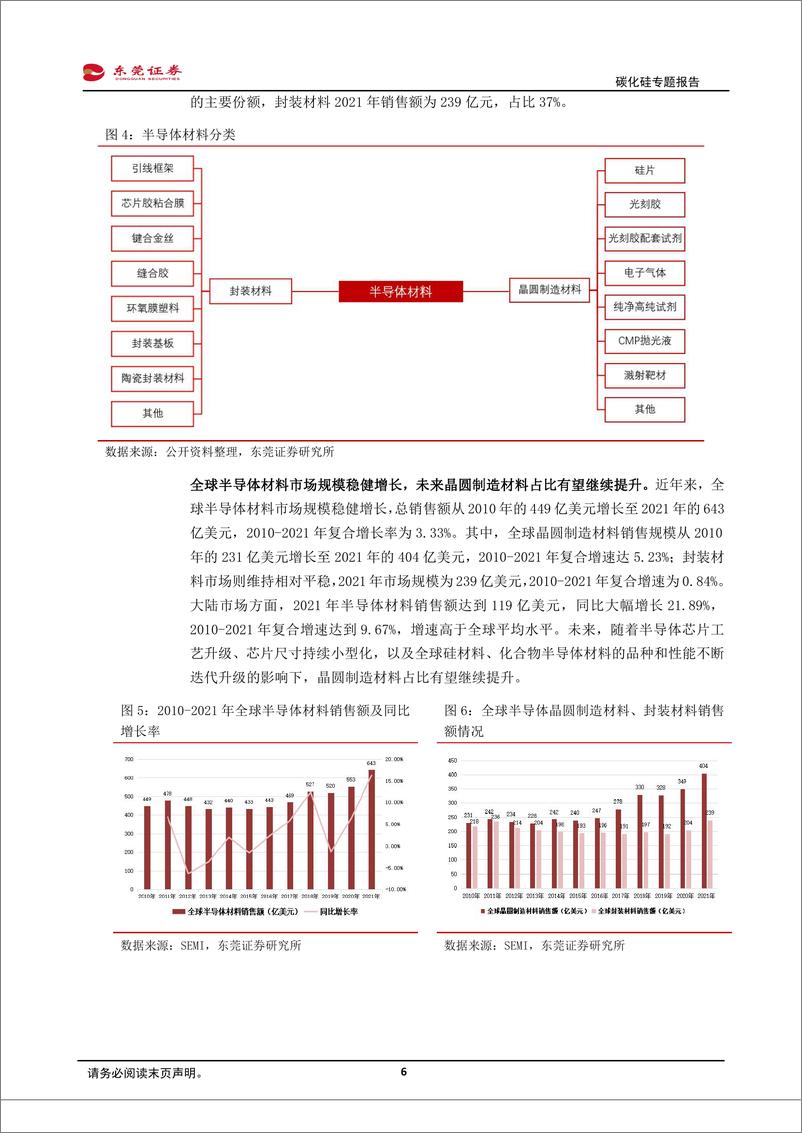 《碳化硅专题报告-SiC材料特性优异，新能源汽车、光伏驱动行业成长》 - 第6页预览图