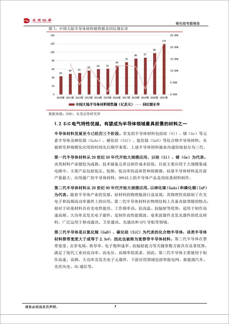 《碳化硅专题报告-SiC材料特性优异，新能源汽车、光伏驱动行业成长》 - 第7页预览图