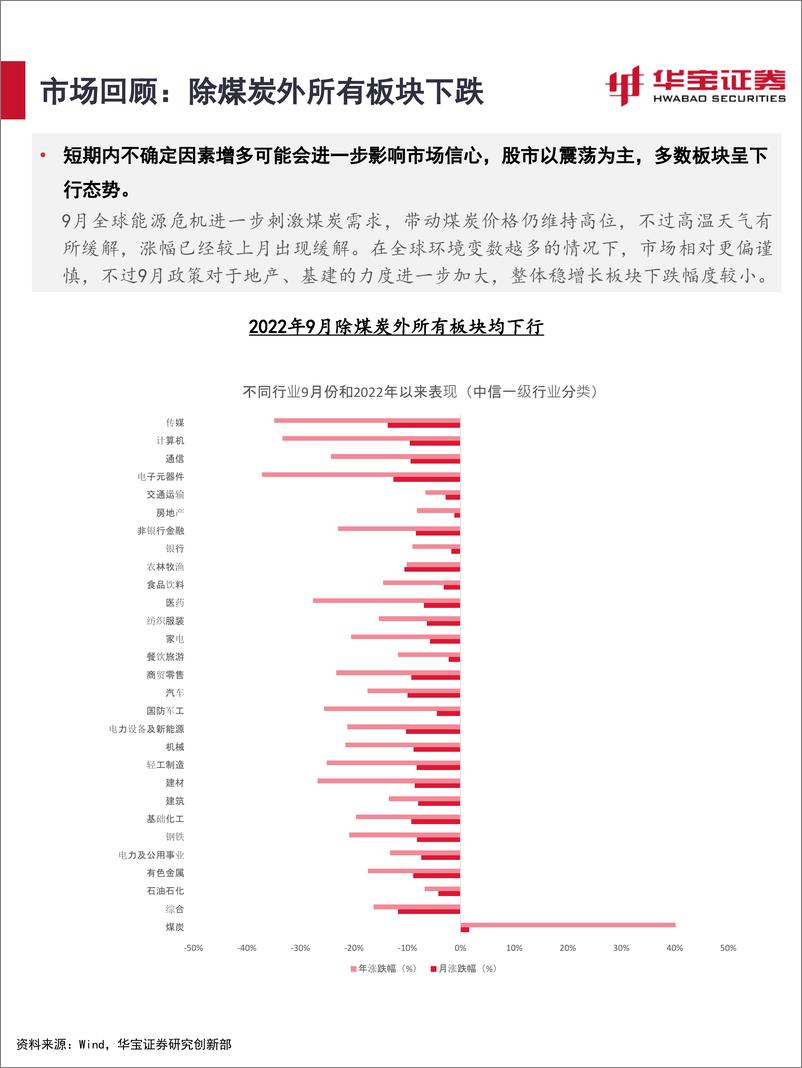 《2022年10月资产配置报告：警惕外部风险-20221009-华宝证券-42页》 - 第7页预览图