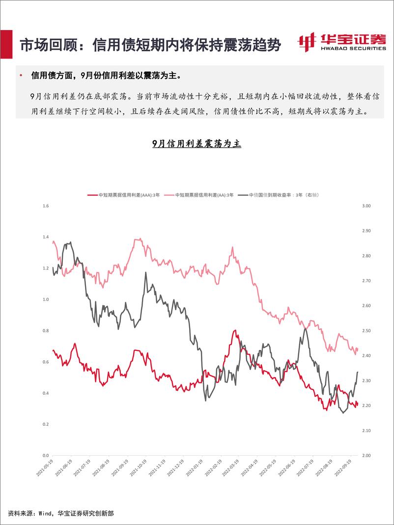 《2022年10月资产配置报告：警惕外部风险-20221009-华宝证券-42页》 - 第8页预览图