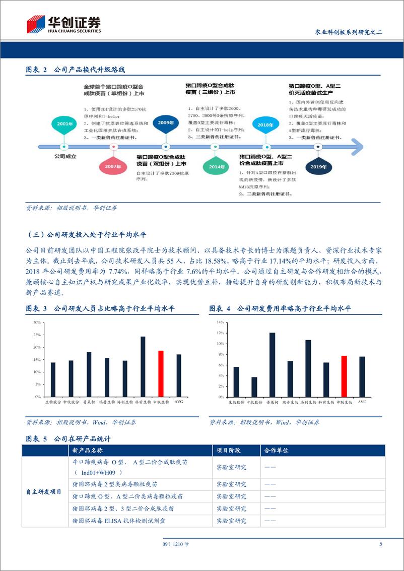 《动物保健行业农业科创板系列研究之二：申联生物，猪用口蹄疫合成肽疫苗龙头-20190527-华创证券-16页》 - 第6页预览图