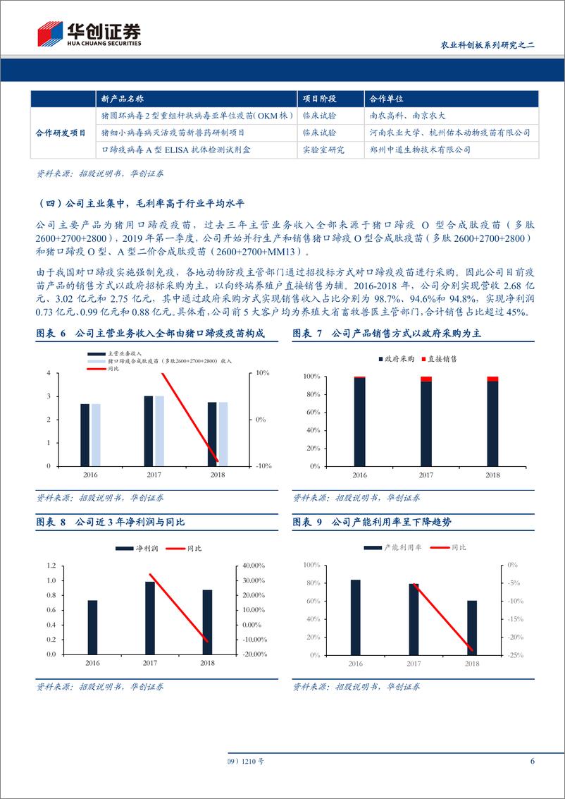 《动物保健行业农业科创板系列研究之二：申联生物，猪用口蹄疫合成肽疫苗龙头-20190527-华创证券-16页》 - 第7页预览图