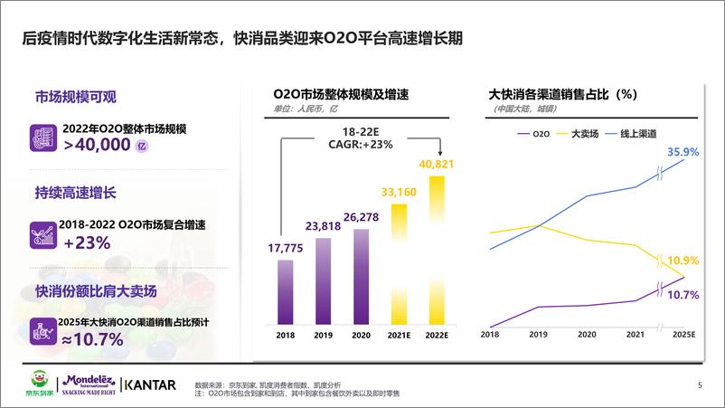 《2022年O2O休闲食品类白皮书-35页》 - 第6页预览图