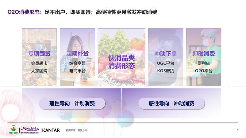 《2022年O2O休闲食品类白皮书-35页》 - 第7页预览图