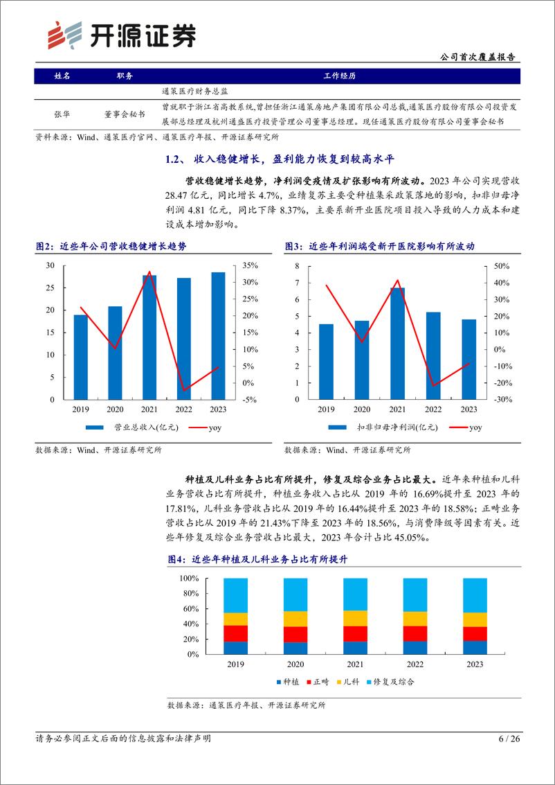 《通策医疗(600763)公司首次覆盖报告：逆势扩张的口腔连锁龙头企业，业绩有望逐步复苏-240819-开源证券-26页》 - 第6页预览图