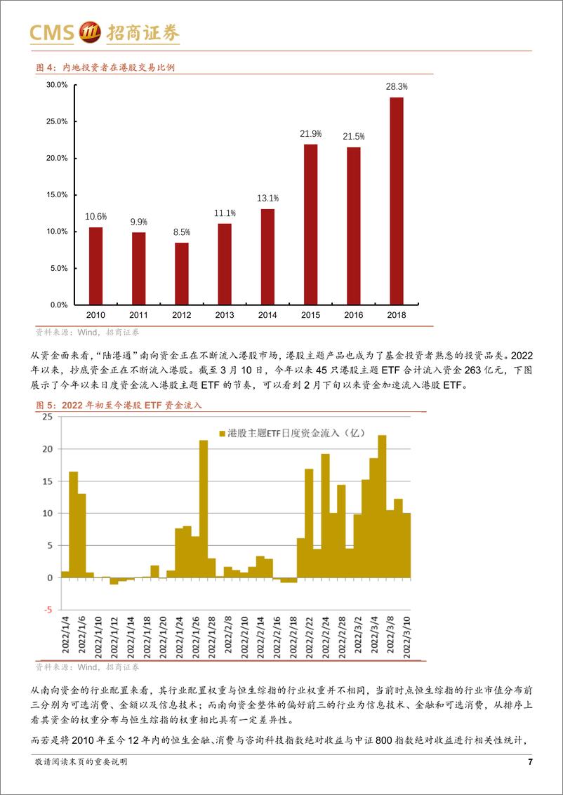 《博时恒生科技ETF（159742）投资价值分析：港股估值洼地，科技布局之春-20220330-招商证券-19页》 - 第8页预览图