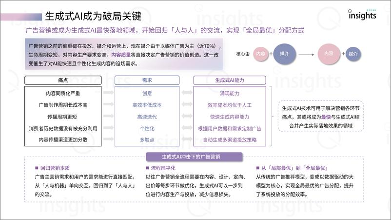 《量子位：2024中国AIGC广告营销产业全景报告》 - 第6页预览图