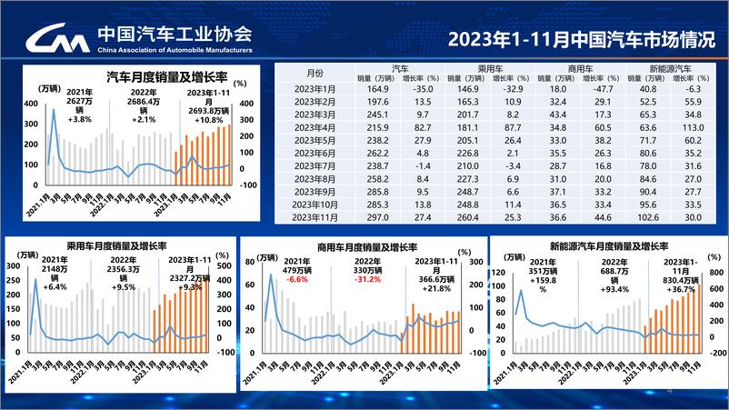 《2024中国汽车市场发展预测报告-26页》 - 第4页预览图