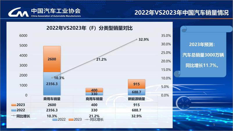 《2024中国汽车市场发展预测报告-26页》 - 第5页预览图