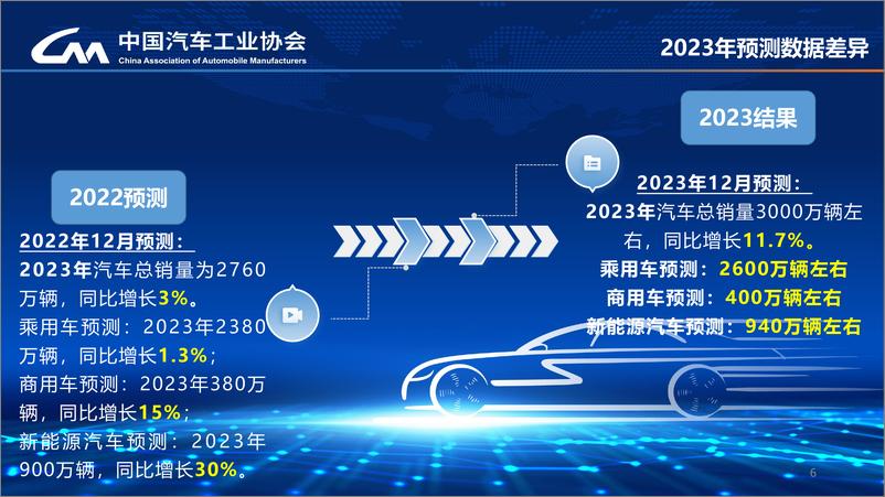 《2024中国汽车市场发展预测报告-26页》 - 第6页预览图