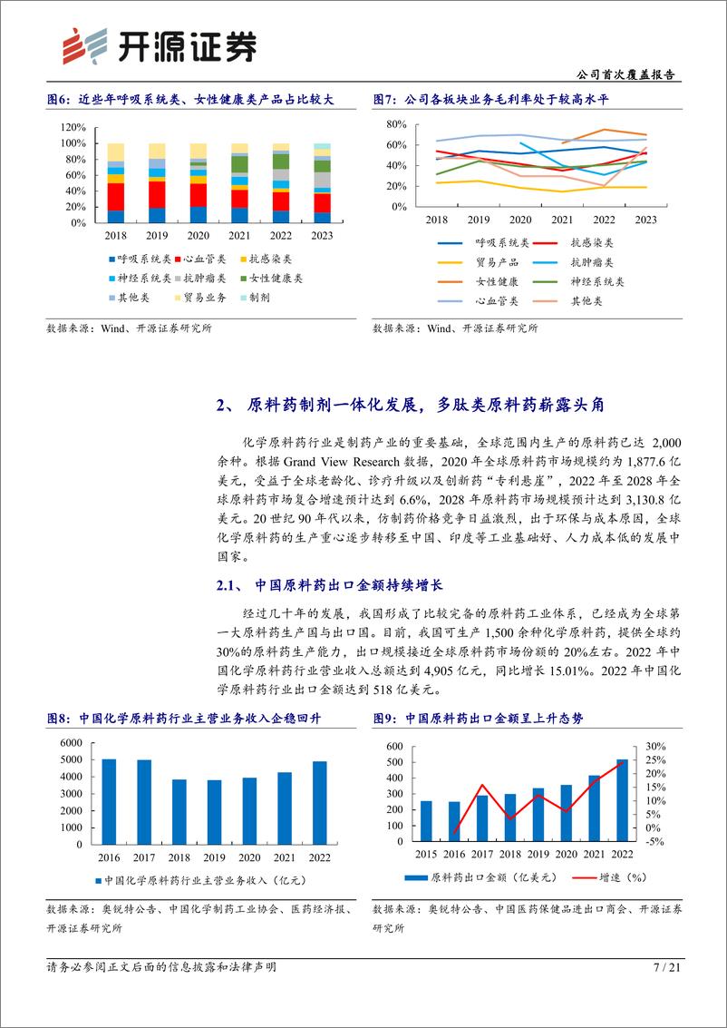 《开源证券-奥锐特-605116-公司首次覆盖报告：难仿原料药持续拓展，制剂业务有望成为新增长极》 - 第7页预览图