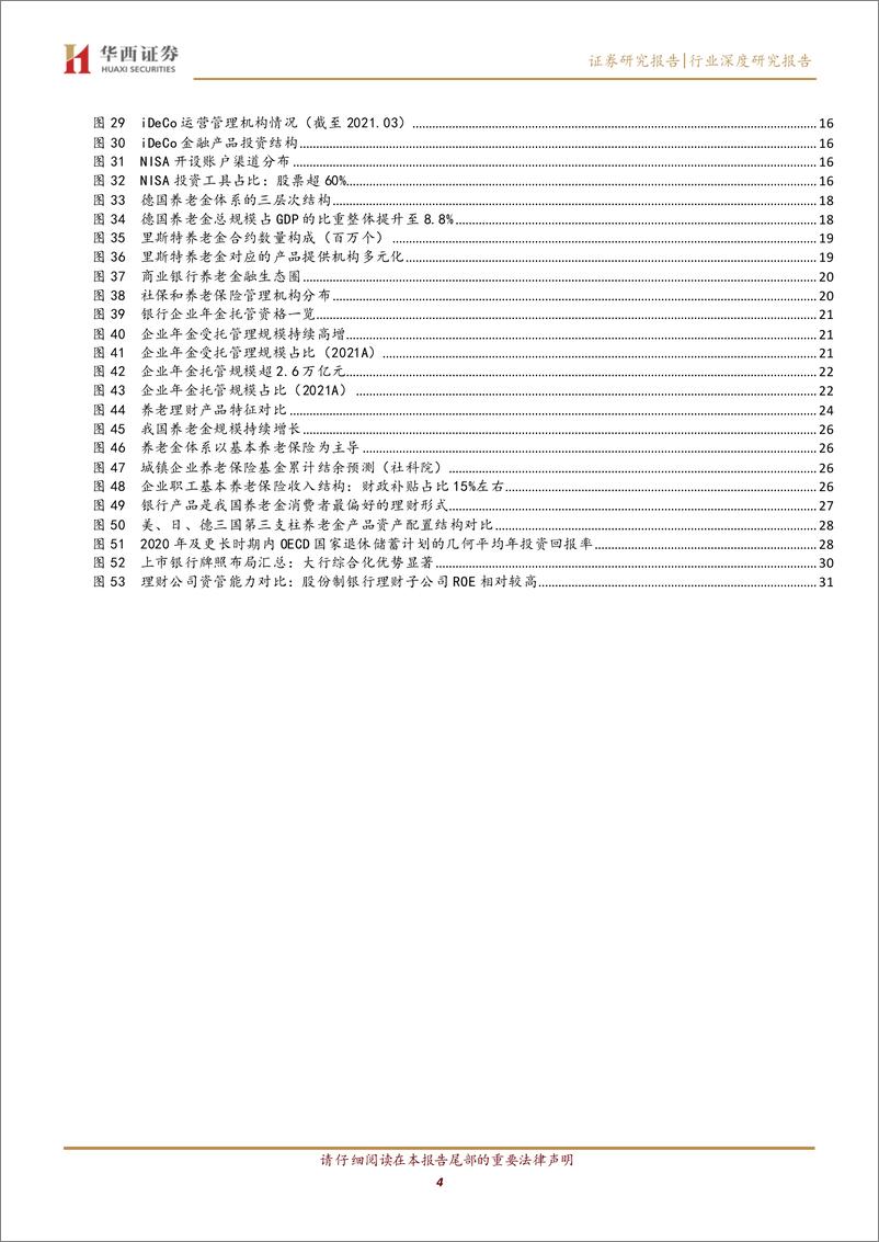 《他山之石系列银行行业专题报告：迎养老金融机遇，立优势拓空间-20220621-华西证券-33页》 - 第5页预览图