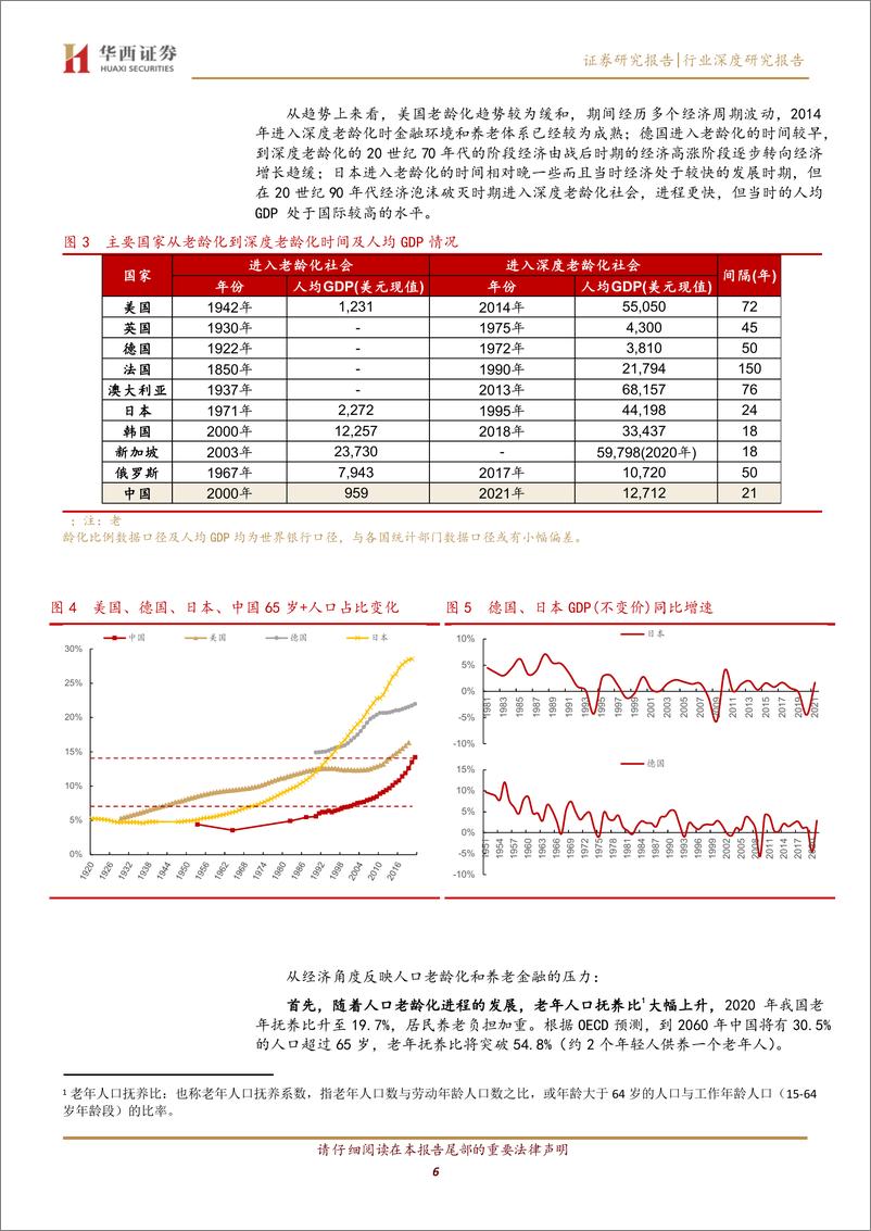 《他山之石系列银行行业专题报告：迎养老金融机遇，立优势拓空间-20220621-华西证券-33页》 - 第7页预览图