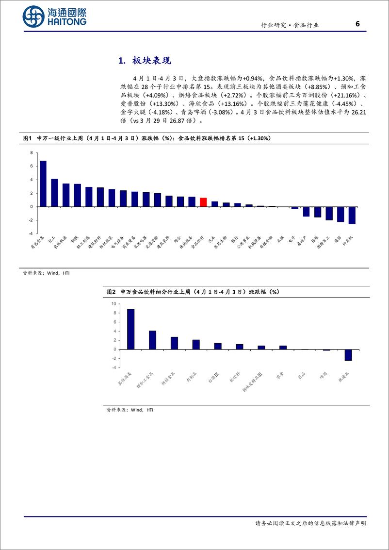 《食品行业：清明假期国内旅游出游人次较19年同比增长11.5%25-240409-海通国际-27页》 - 第6页预览图