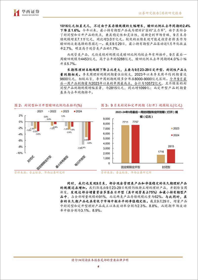 《10月理财规模，两种情景-241008-华西证券-10页》 - 第4页预览图