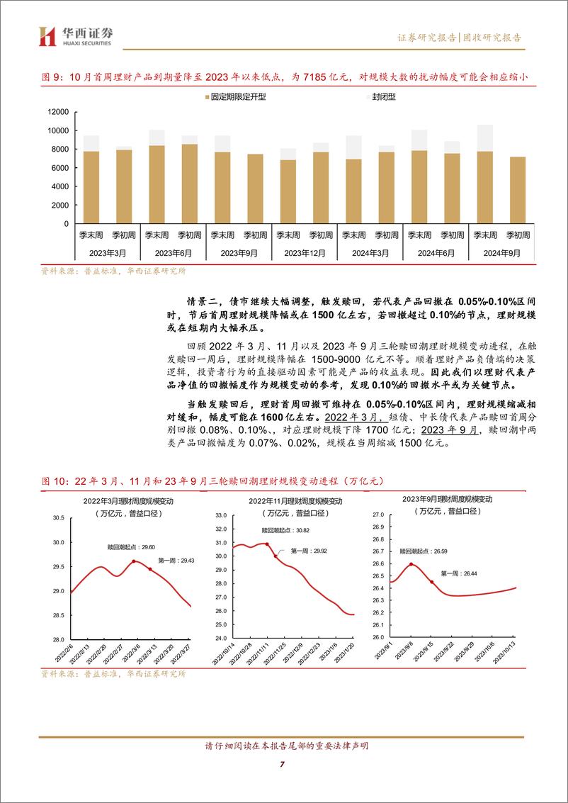 《10月理财规模，两种情景-241008-华西证券-10页》 - 第7页预览图